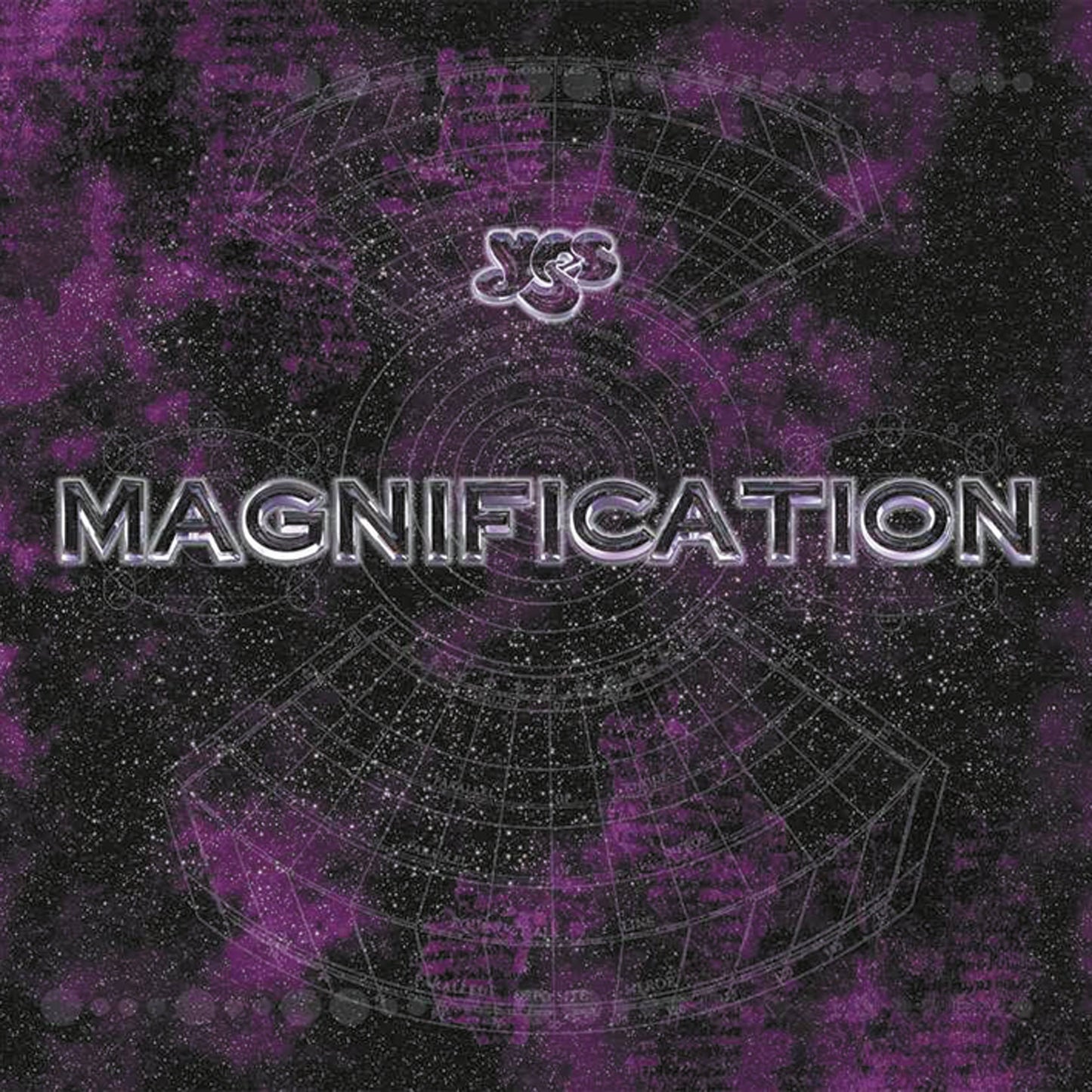 Magnification