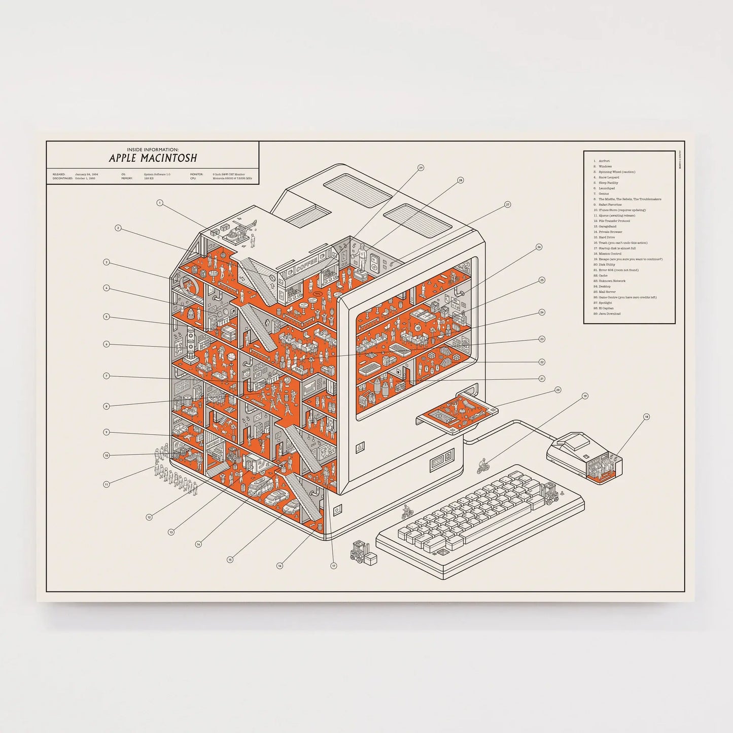Inside Information: Apple Macintosh