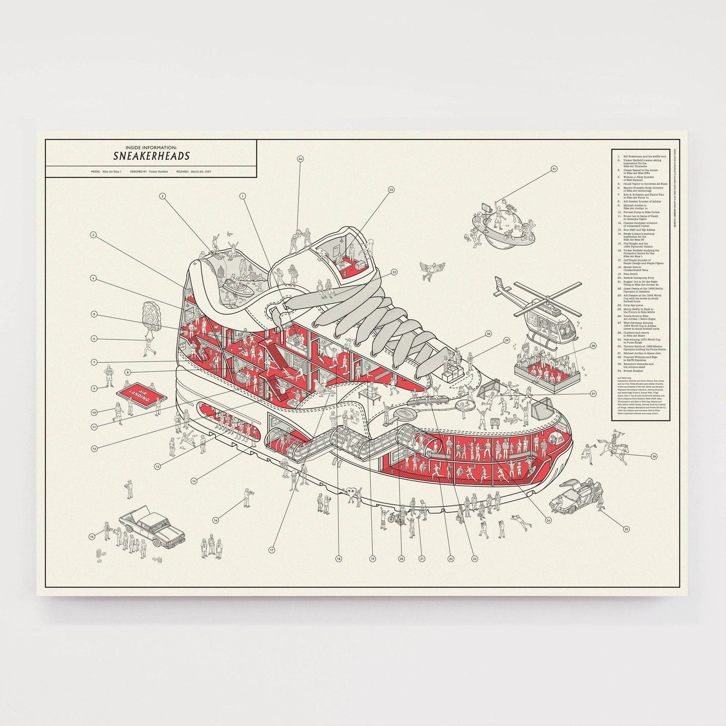Inside Information: Sneakerheads