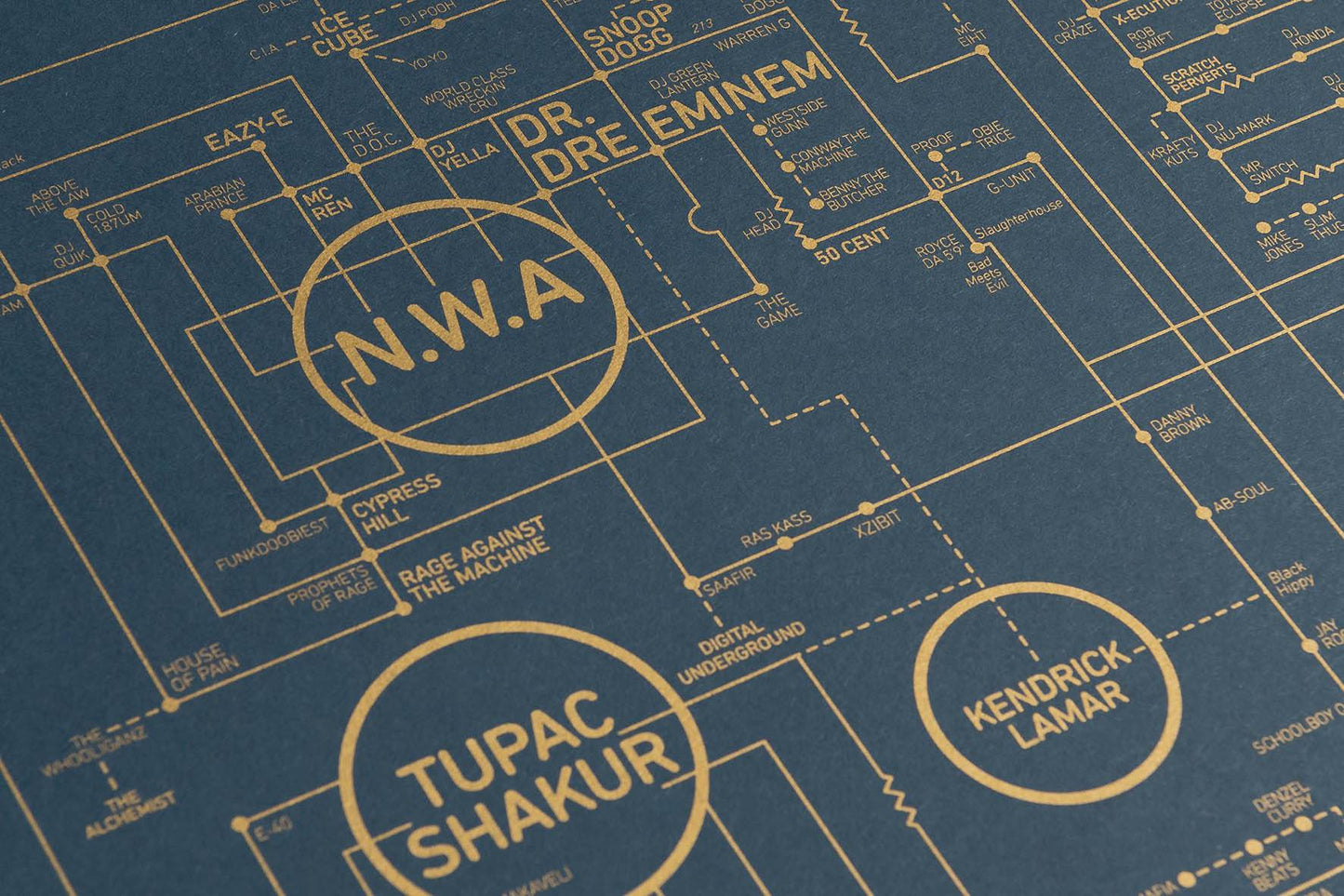 Hip-Hop Love Blueprint - A History of Hip-Hop
