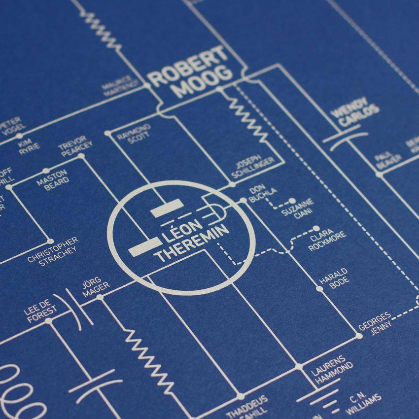 Electric Love Blueprint - A History of Electronic Music