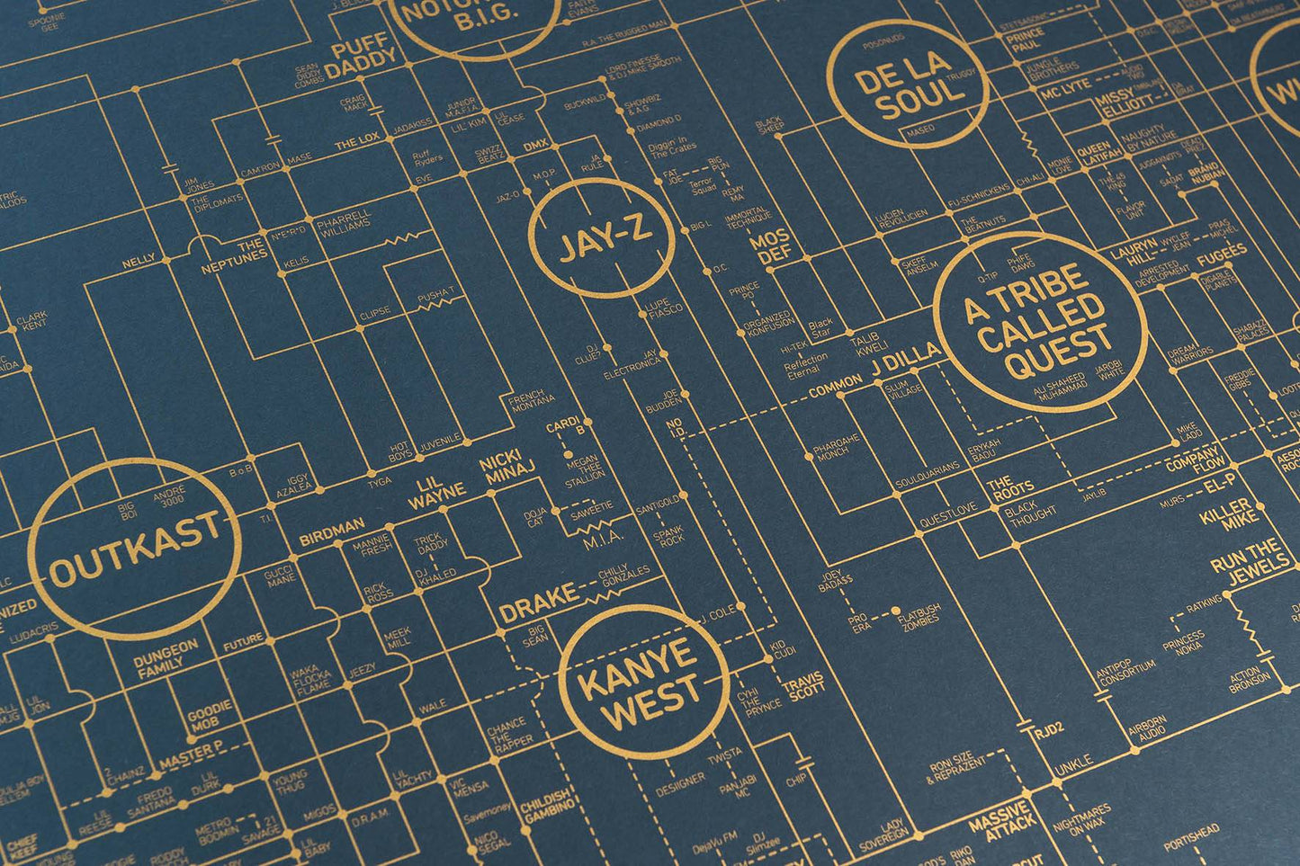 Hip-Hop Love Blueprint - A History of Hip-Hop