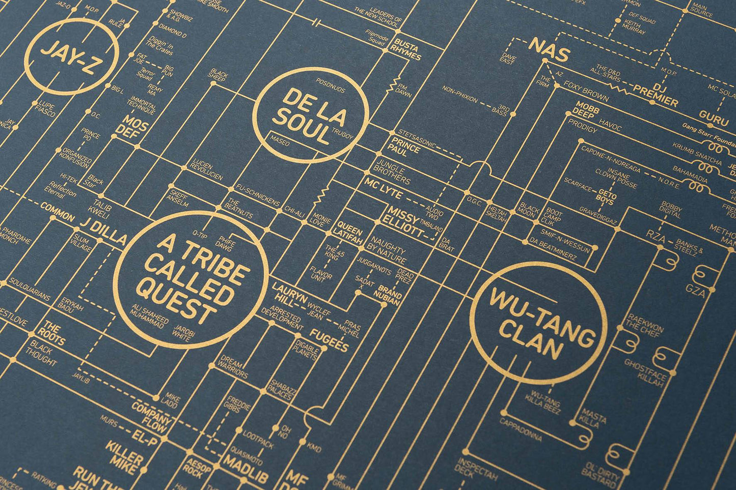 Hip-Hop Love Blueprint - A History of Hip-Hop