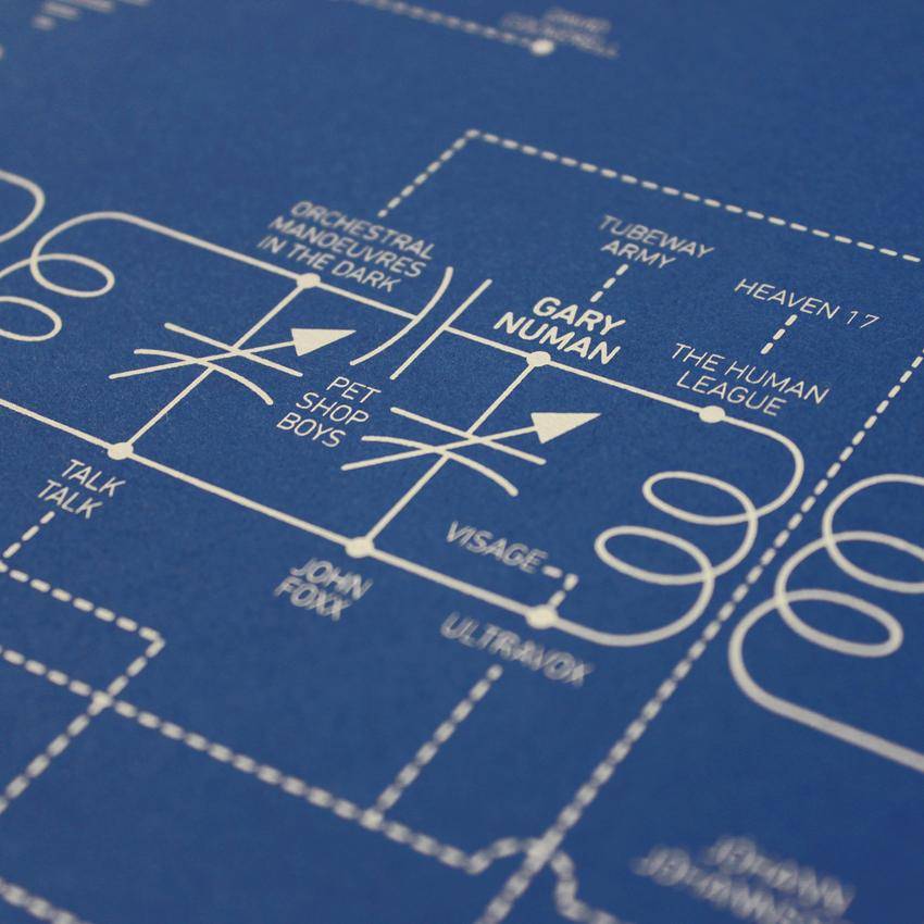 Electric Love Blueprint - A History of Electronic Music