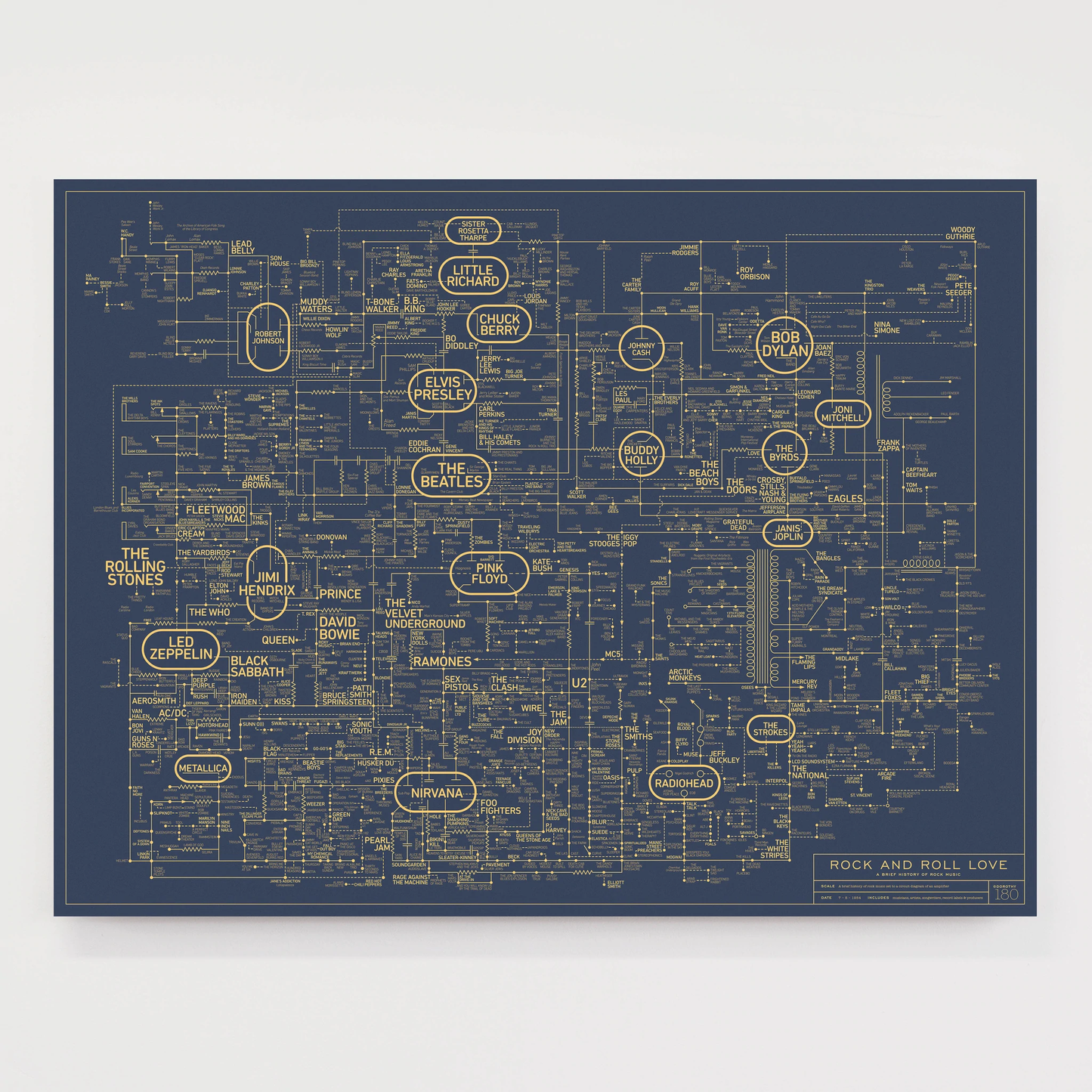 Rock and Roll Love Blueprint - A History of Rock and Roll