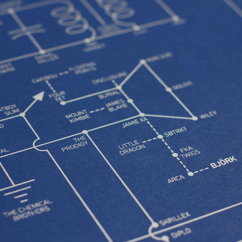 Electric Love Blueprint - A History of Electronic Music