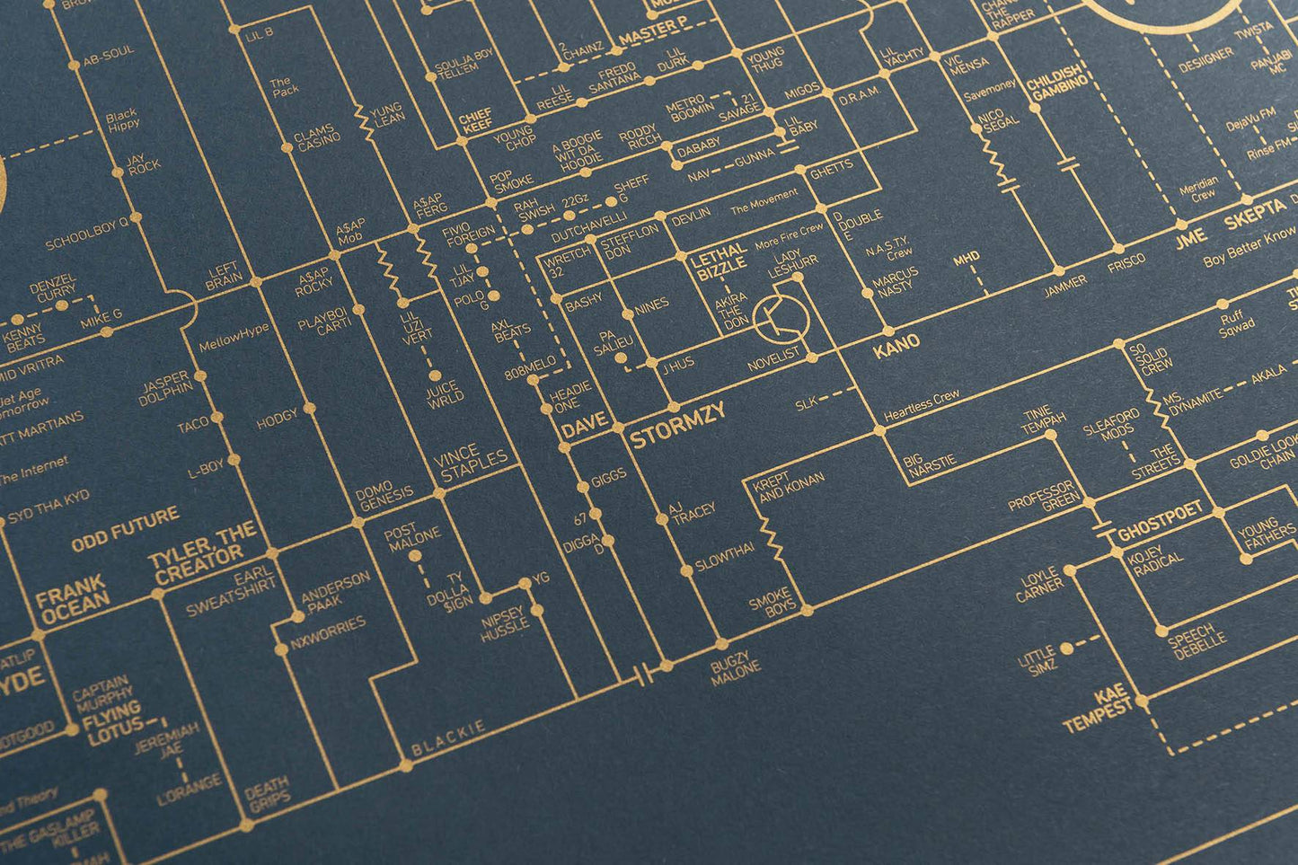 Hip-Hop Love Blueprint - A History of Hip-Hop