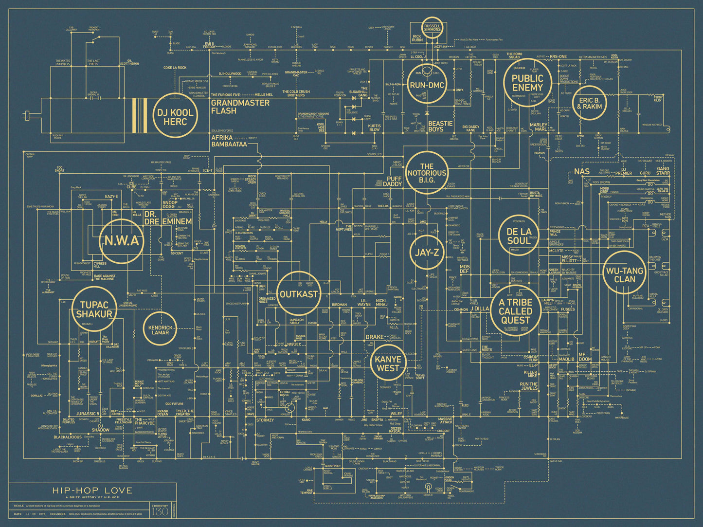 Hip-Hop Love Blueprint - A History of Hip-Hop