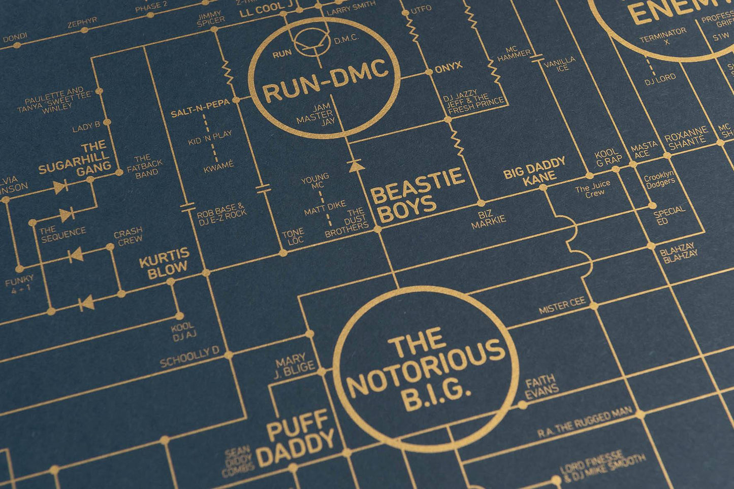 Hip-Hop Love Blueprint - A History of Hip-Hop
