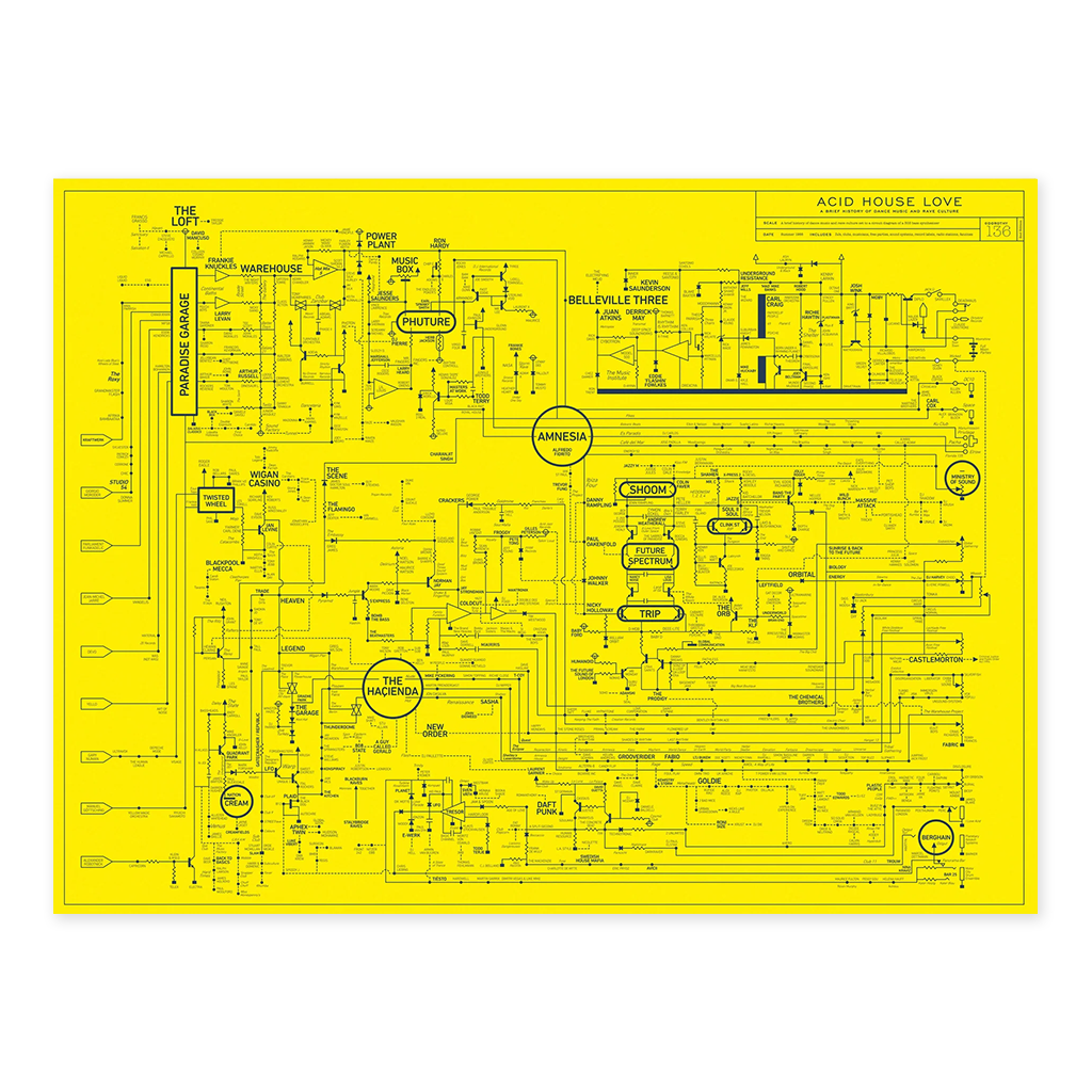 Acid House Love Blueprint