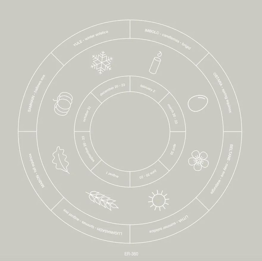 The Circling of the Seasons