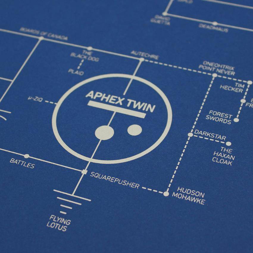Electric Love Blueprint - A History of Electronic Music