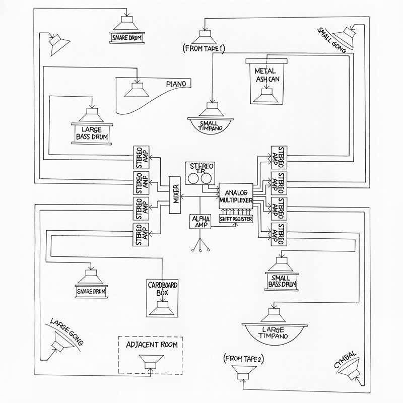 Appearance/Music for Solo Performer: Compositions by Toshi Ichiyanagi and Alvin Lucier, featuring John Cage and David Tudor