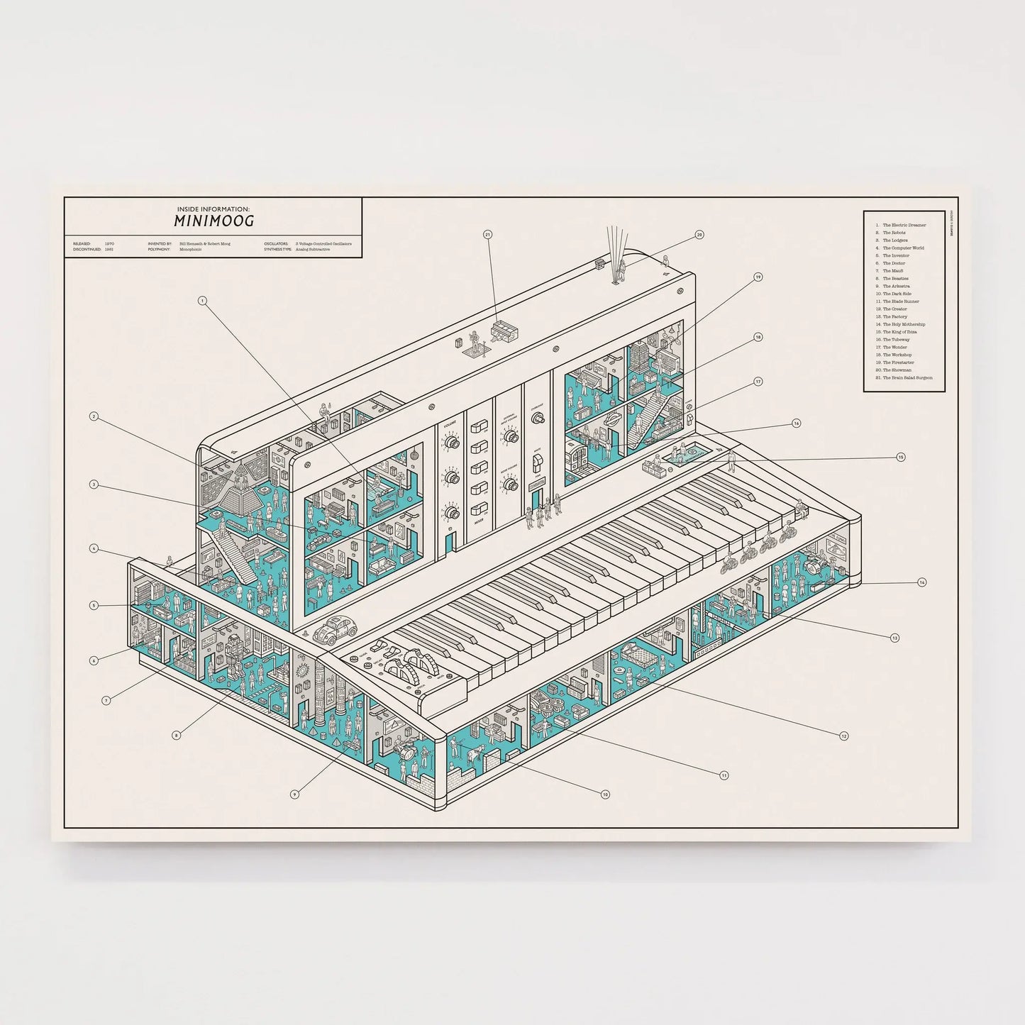 Inside Information: Mini Moog