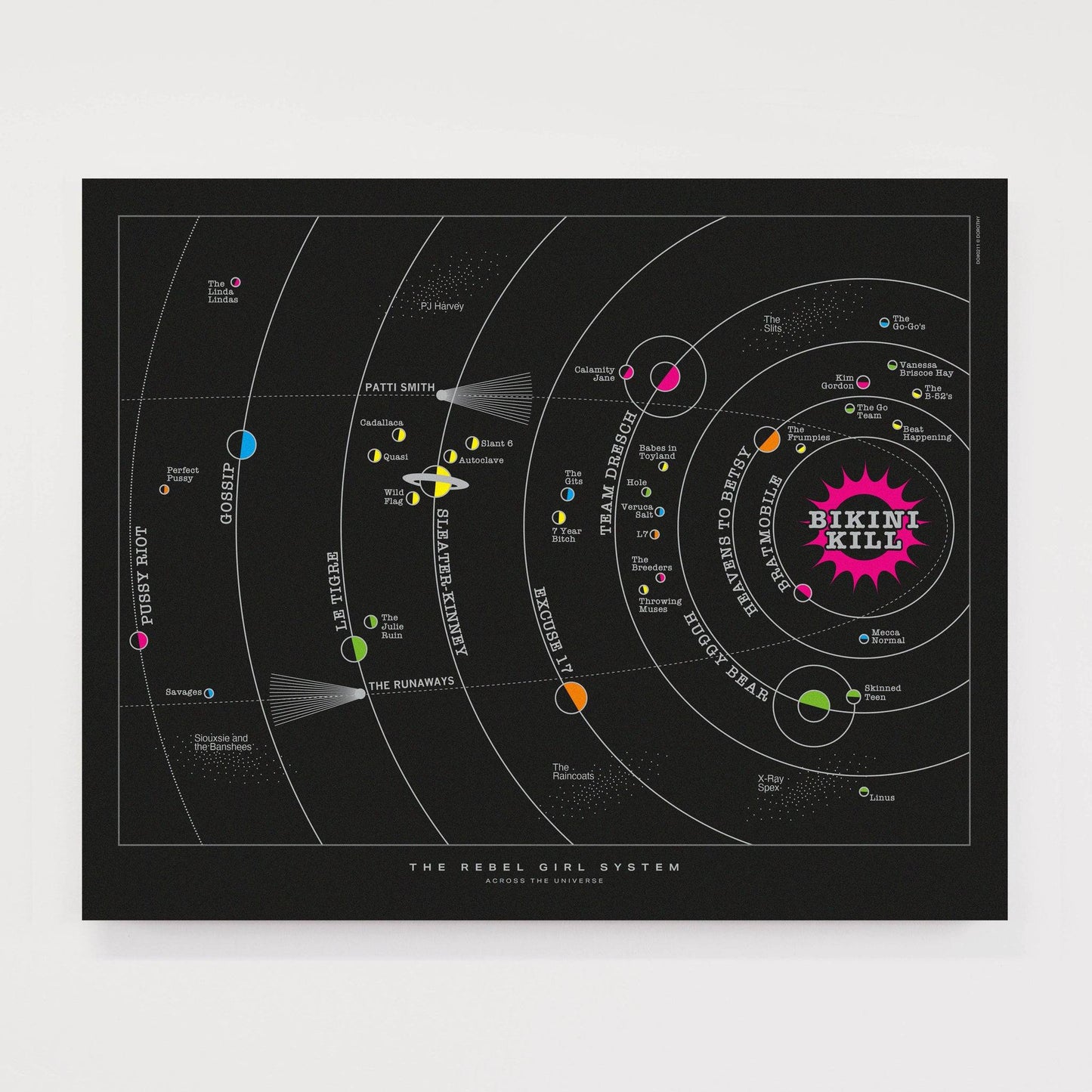 Across the Universe: Rebel Girl Solar System