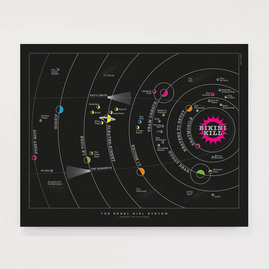 Across the Universe: Rebel Girl Solar System