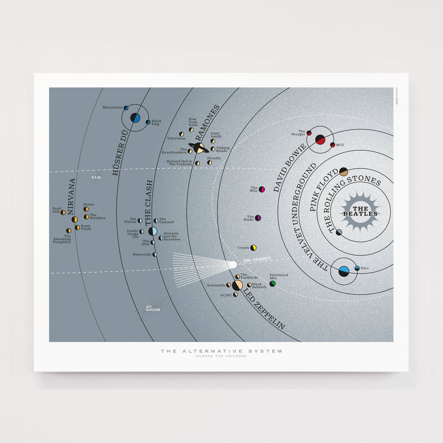 Across the Universe: Alternative Solar System