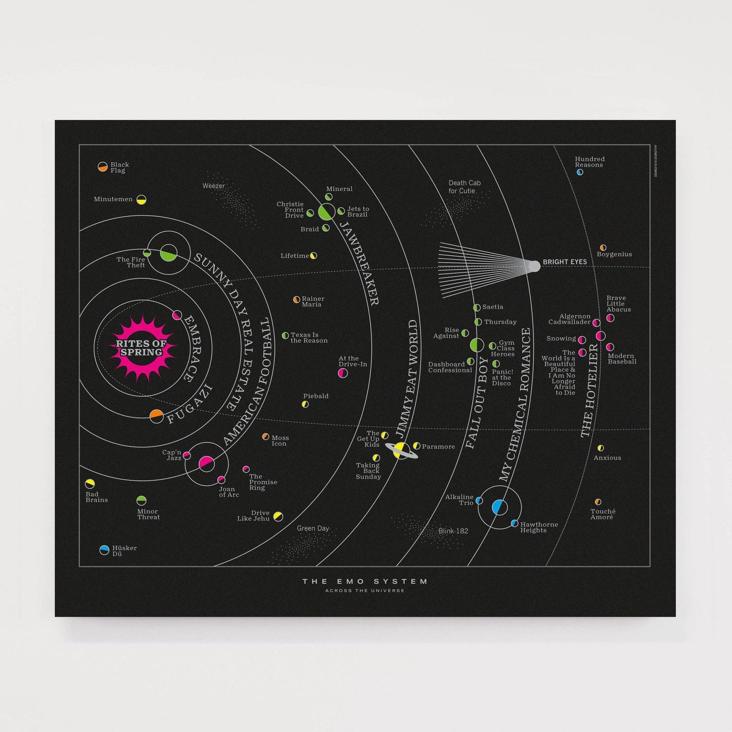 Across the Universe: Emo Solar System