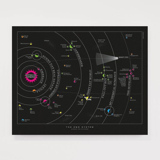 Across the Universe: Emo Solar System